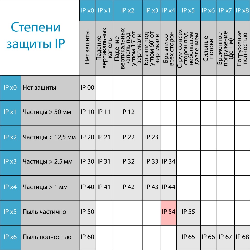 Tablitca-IP-54 (4).jpg Tablitca-IP-54 (4).jpg